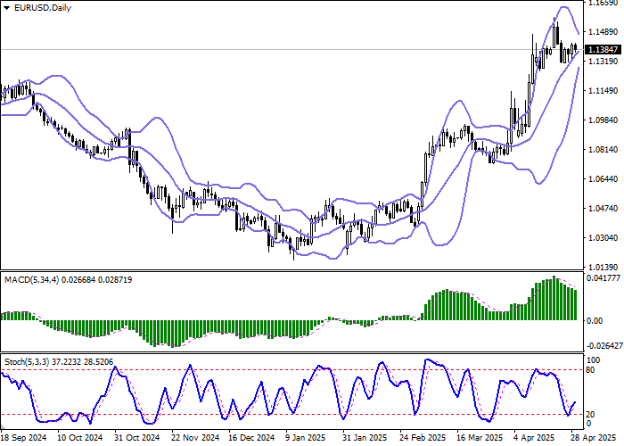 Пара EUR/USD консолидируется вблизи 1.1400 в ожидании публикации данных по инфляции и комментариев представителей Европейского центрального банка.