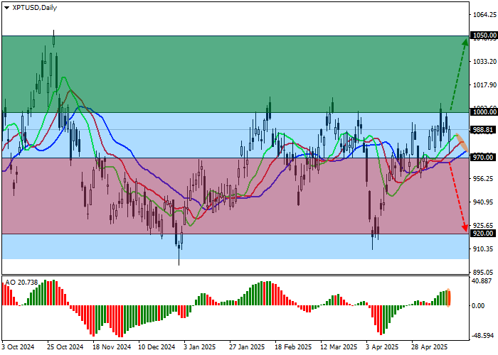 График курса USD/JPY на фоне снижения ВВП Японии и ожиданий по процентным ставкам ФРС