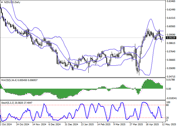 Новозеландский доллар укрепляется после торговых переговоров с Индией