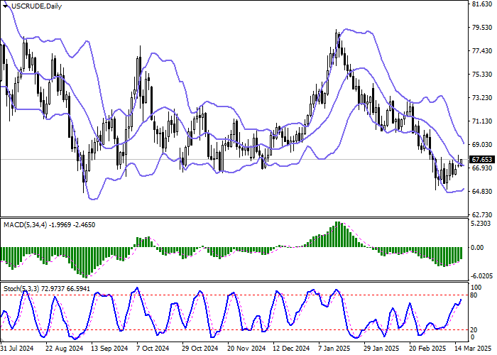 WTI Crude Oil: участники ОПЕК+ превысили квоту по добыче в феврале почти на 0,5 млн баррелей в сутки