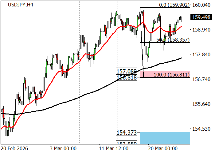 График USD/JPY