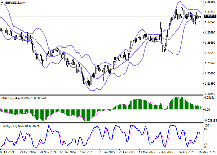 GBP/USD: Великобритания готовится заключить соглашение с ЕС, которое поспособствует экономическому росту
