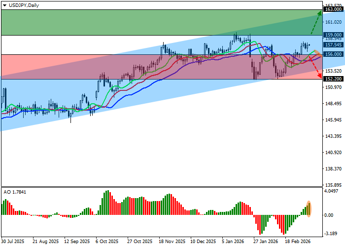 График USD/JPY