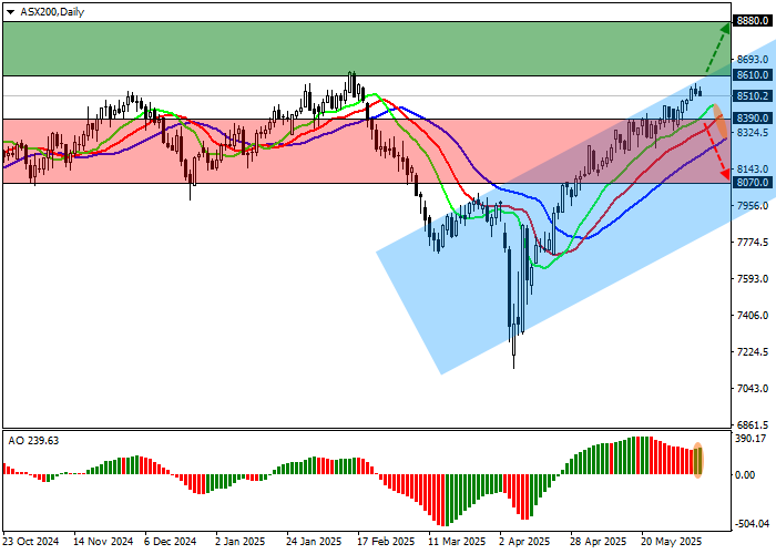 График GBP/USD на уровне 1.3550 перед штурмом сопротивления 1.3630