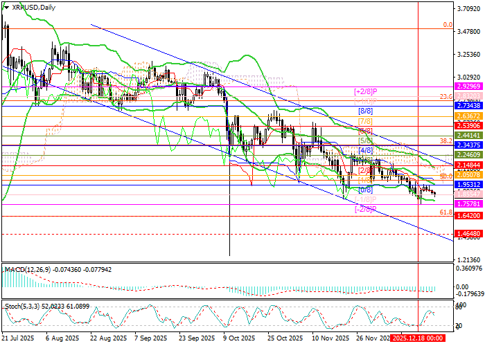 График XRP/USD