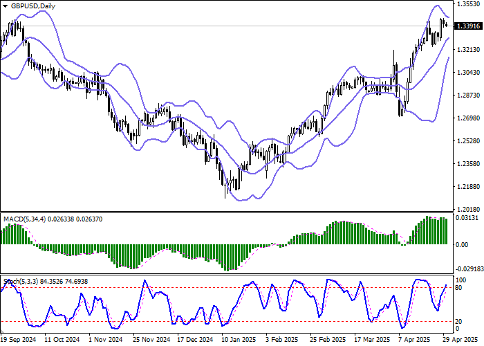 Пара GBP/USD тестирует уровень 1.3340 на фоне исторически низкого доверия населения к экономике Великобритании и ожиданий слабых данных по США.