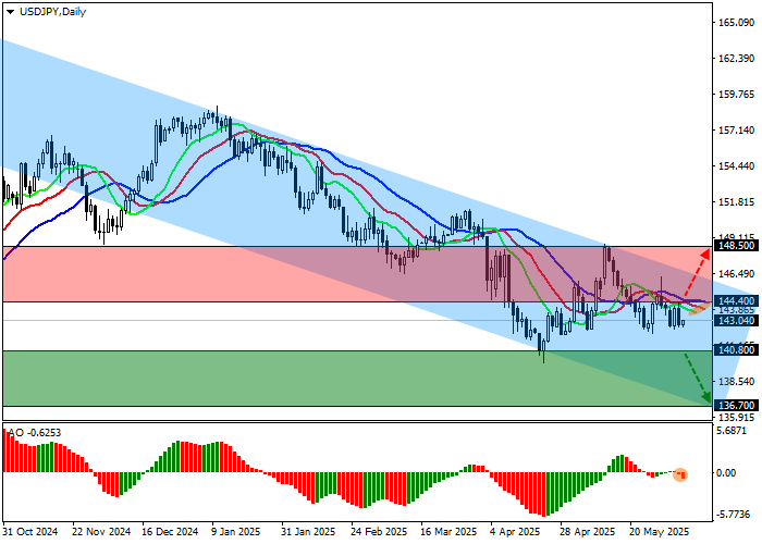 Японская иена укрепляется на фоне снижения заработной платы и слабого доллара
