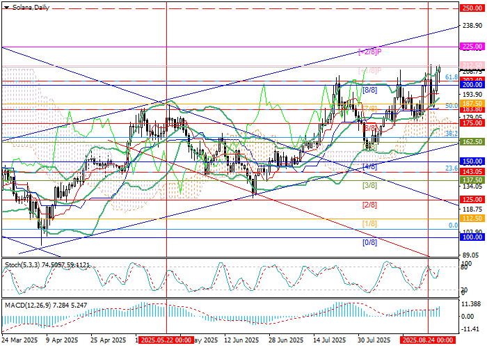 SOL/USD