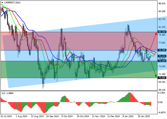 Brent Crude Oil: вице-премьер РФ подтвердил, что ОПЕК+ не обсуждала перенос даты постепенного наращивания добычи