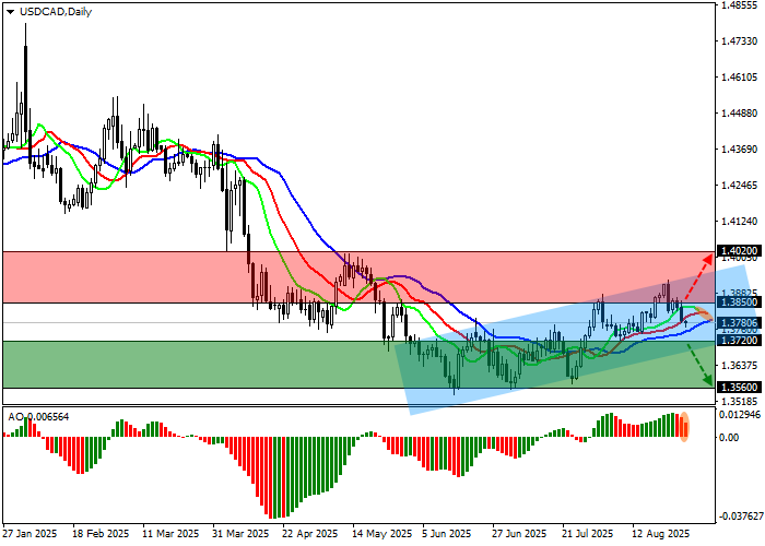 USD/CAD