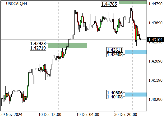 USD/CAD: премьер-министр Канады объявил об уходе в отставку