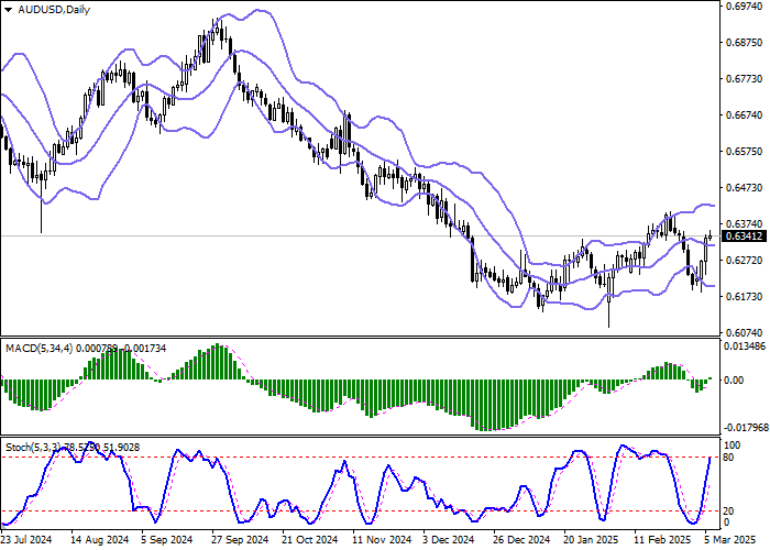 AUD