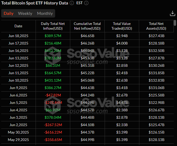 Статистика притока средств в ETF по BTC и ETH