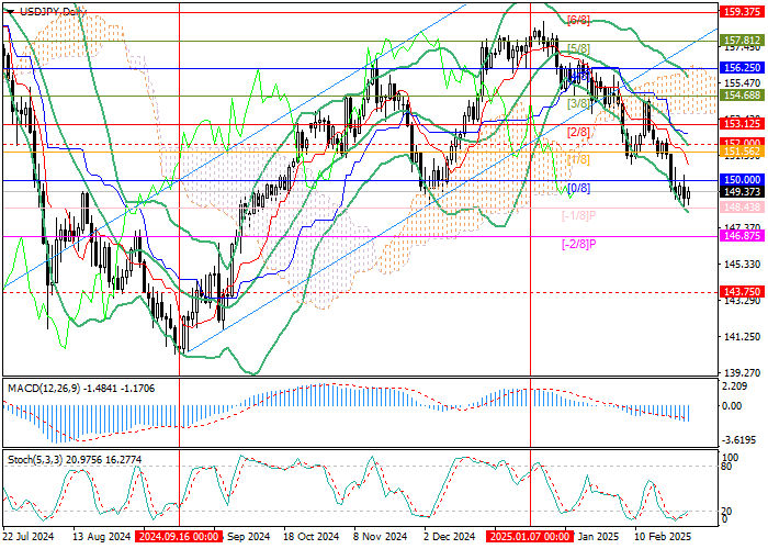 USD/JPY