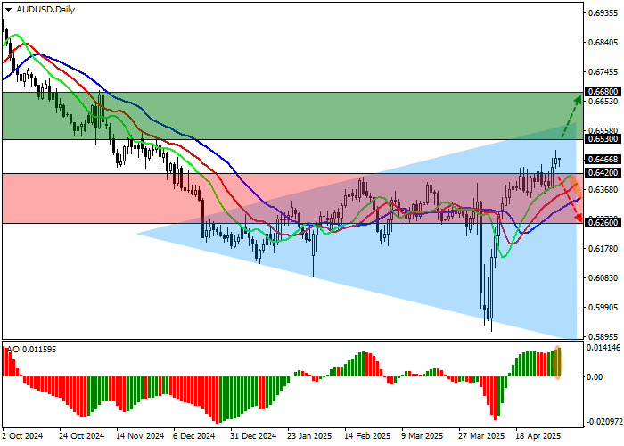 Курс AUD/USD корректируется после данных по расходам