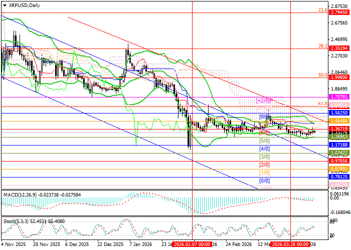 XRP/USD chart: technical analysis