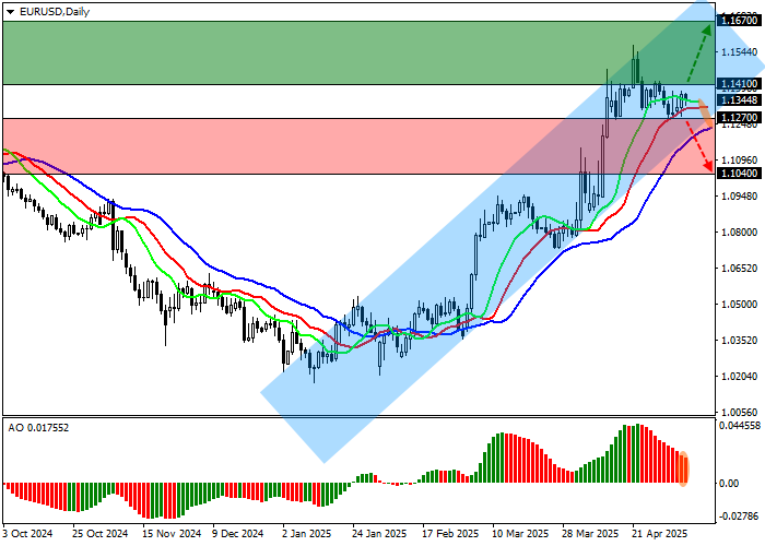 Курс EUR/USD на фоне возможных пошлин ЕС против США