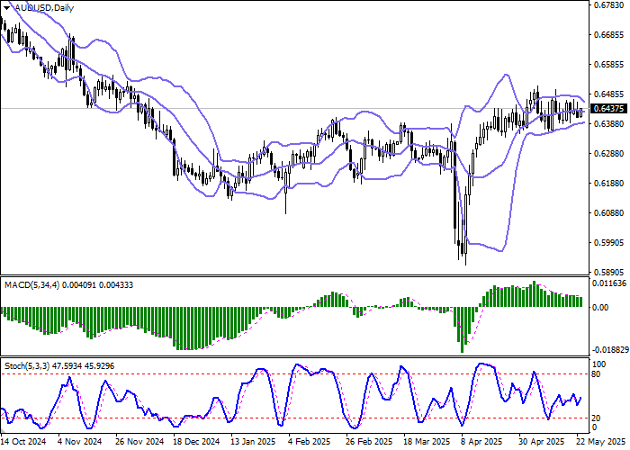 График AUD/USD на фоне решения РБА снизить процентную ставку и прогноза Westpac по экономике Австралии