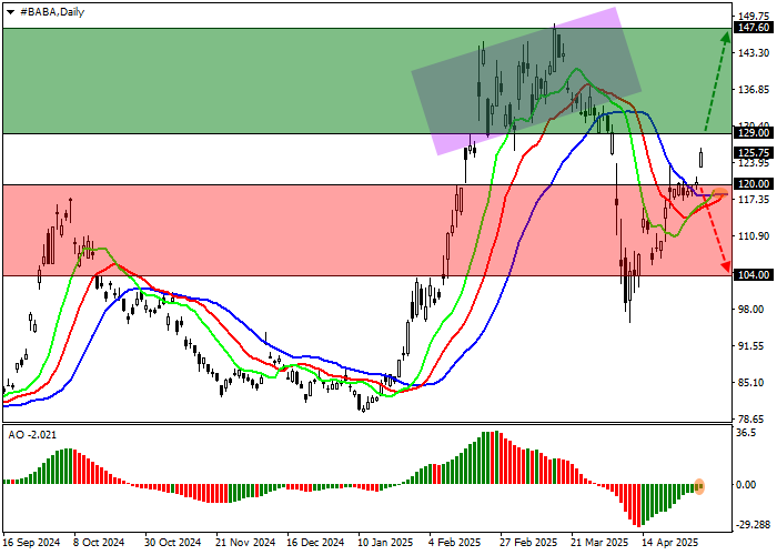 Alibaba готовится представить квартальный отчёт 15 мая