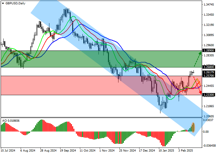 GBP/USD: инфляция в Великобритании ускорилась до 3,0% в годовом выражении