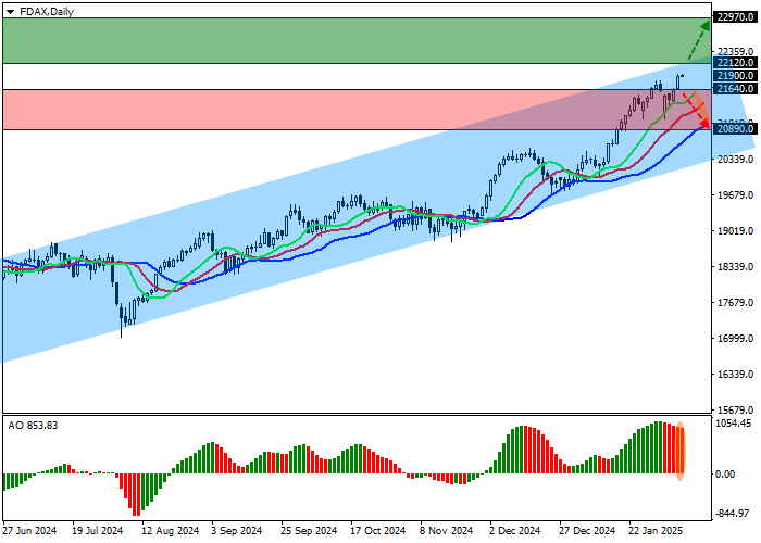 DAX 40