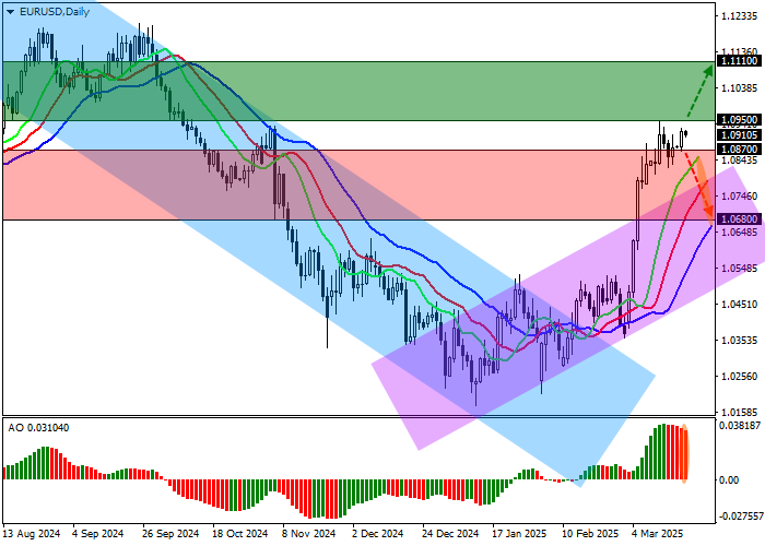 EUR/USD: Федеральный конституционный суд Германии отклонил попытку оппозиции помешать экономическим планам нового правительства2025-03-18 10:10 (GMT+2) EUR/USD