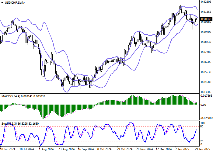 USD/CHF: инструмент восстанавливается после активного снижения в начале недели