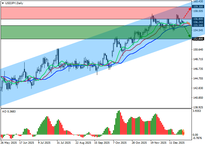 График USD/JPY