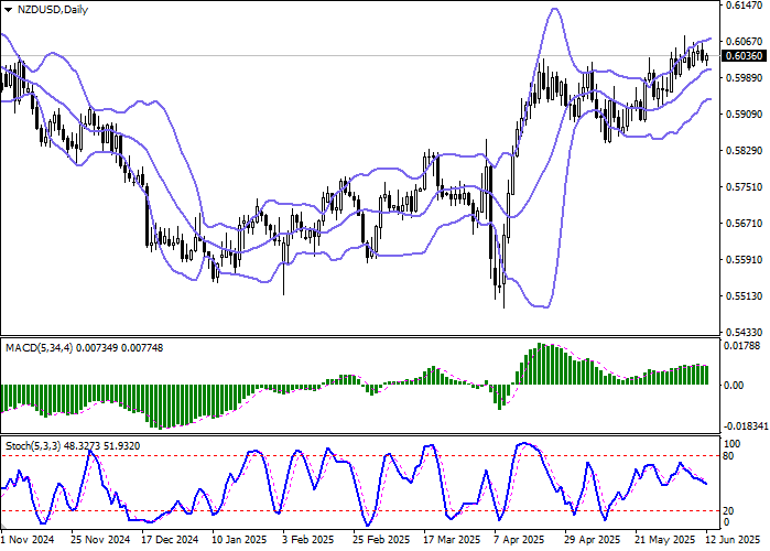 NZD/USD: отставка главы РБНЗ, рост инфляции в США и макростатистика из Новой Зеландии