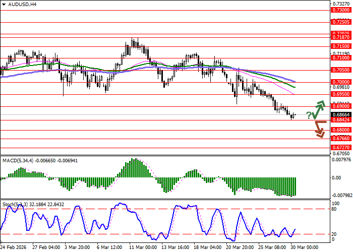 график AUD/USD