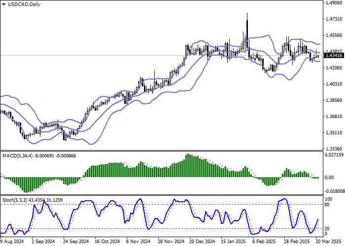 USD/CAD: Банк Канады изменяет подход к монетарной политике на фоне торговой неопределённост