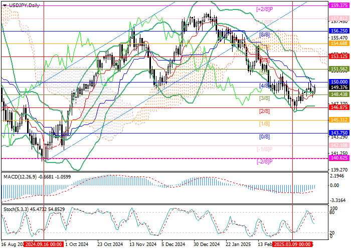 USD/JPY: общенациональный индекс потребительских цен Японии опустился до 3,7% в годовом исчислении