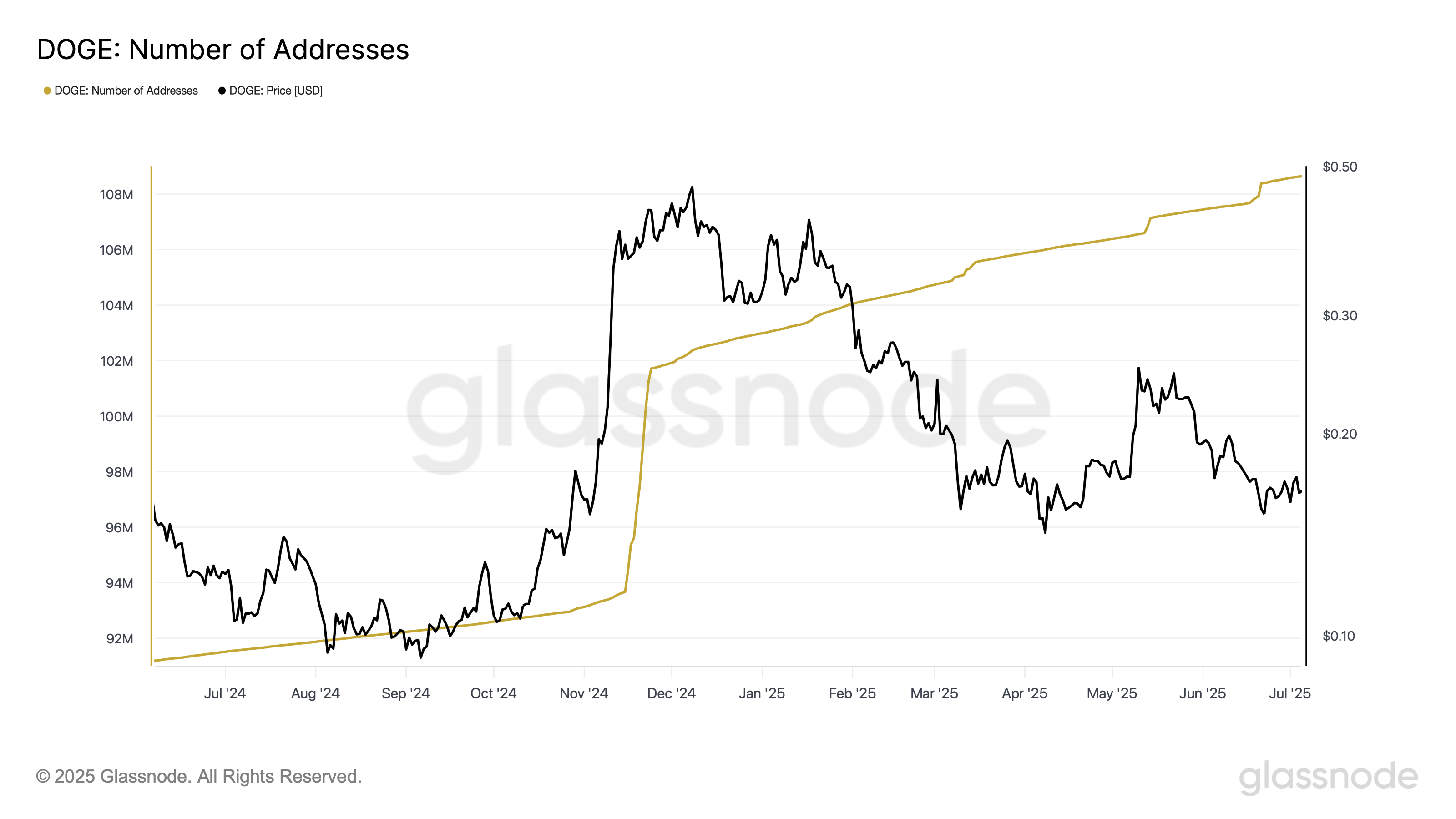 Активных адресов Dogecoin стало рекордно много