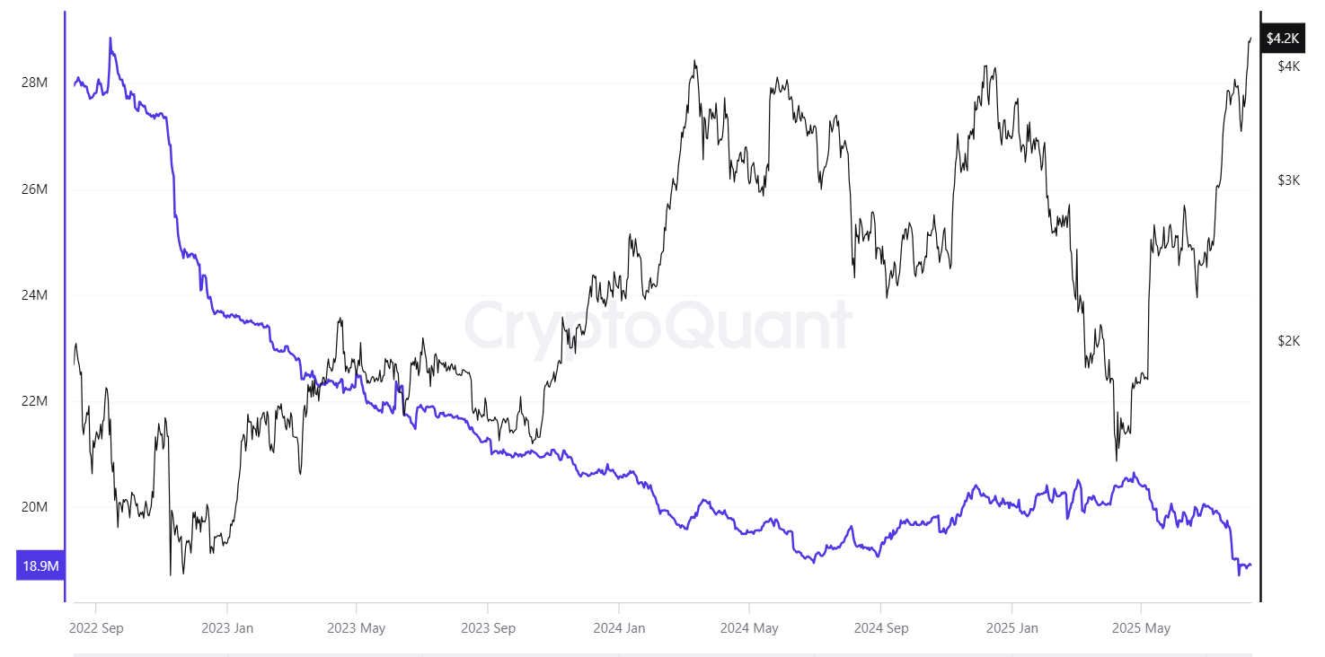 Ethereum balances of crypto exchanges 