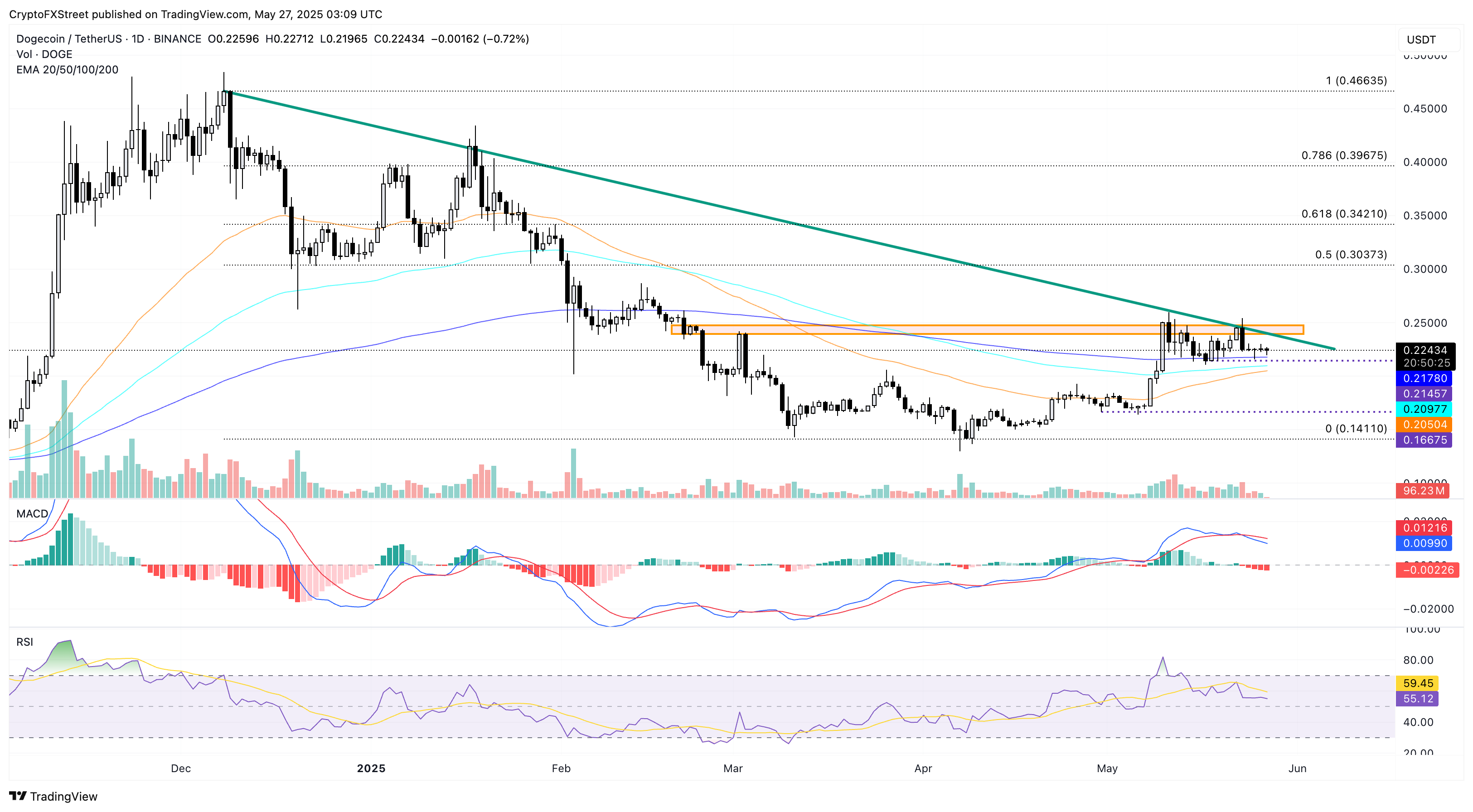 Dogecoin: паттерн 
