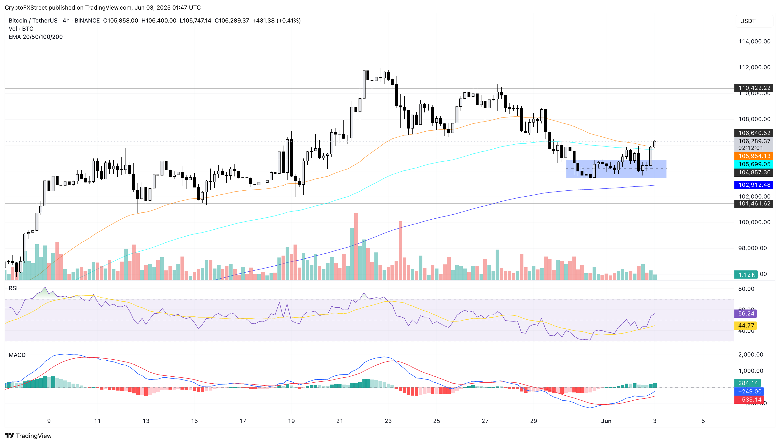 Биткоин поддержал рынок мемкоинов