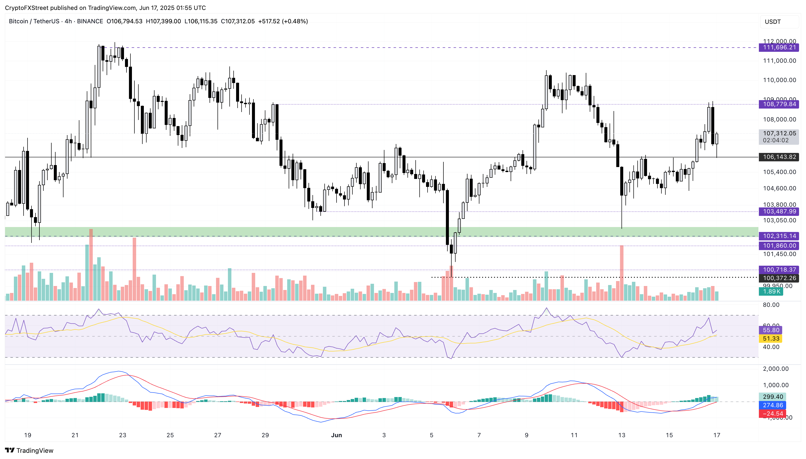 Рекордные притоки в биткоин-ETF усиливают рынок