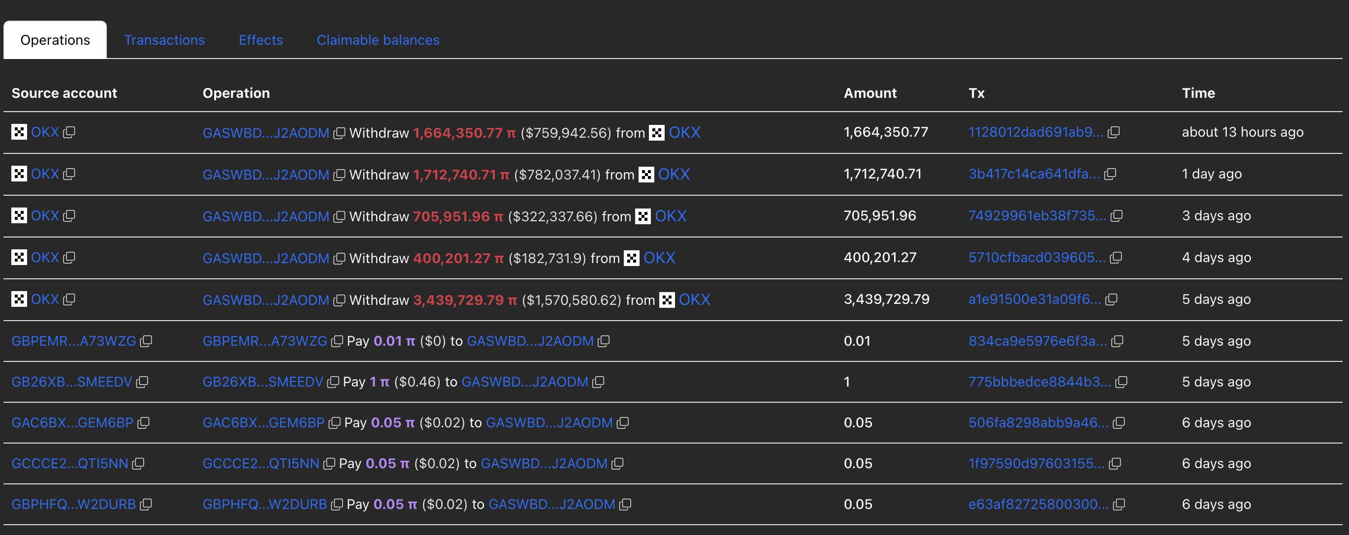 Обзор аккаунта Pi whale. Источник: PiScan 