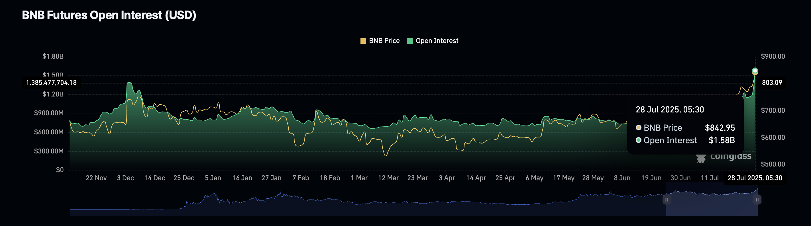 Возможные сценарии и рыночные риски