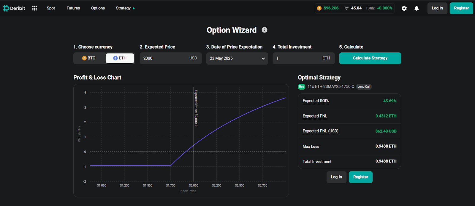 Deribit Option Wizard interface, where the profitability of the strategy of buying call options on Ethereum with the given parameters is calculated