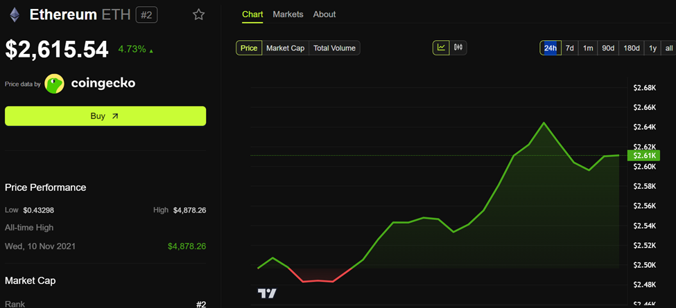 Рост курса Ethereum на фоне реформ