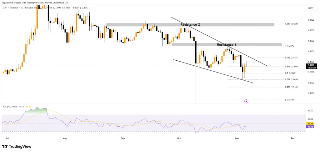 XRP/USDT pair on Binance