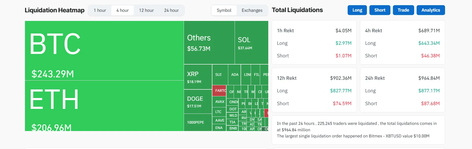 Карта ликвидаций: волатильность на крипторынке