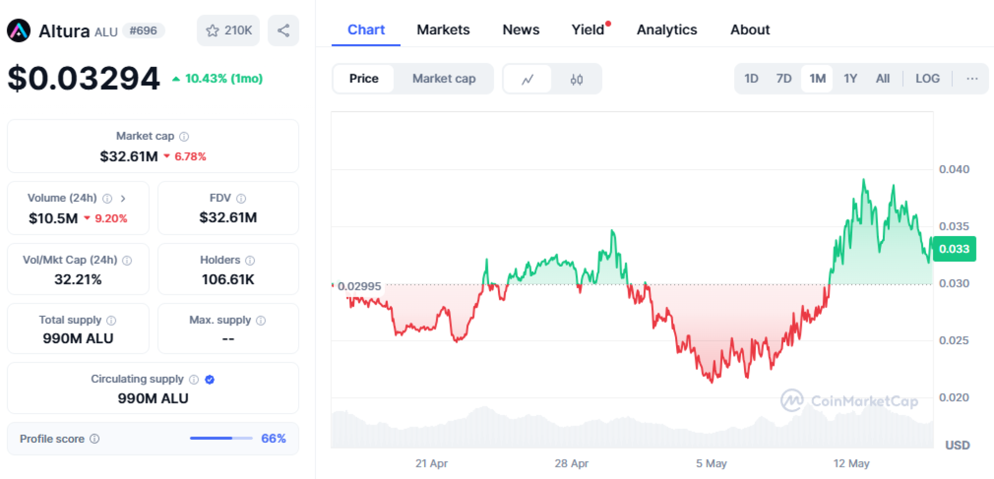 ALU — токен для метавселенной