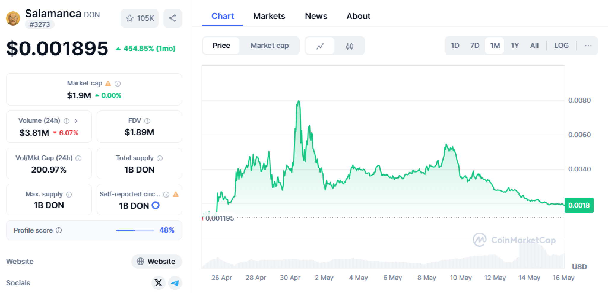 DON — мемкоин с экспоненциальным потенциалом