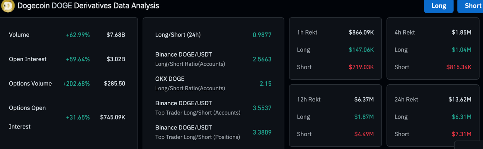Dogecoin: глобальный паттерн “чаша”