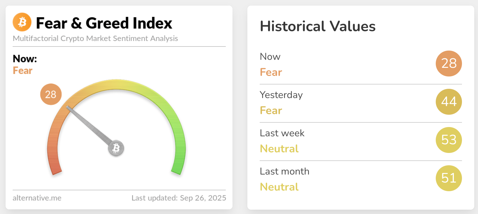 Fear & Greed Index 