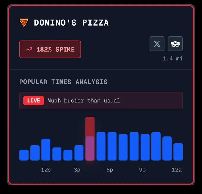 История заработка $80 000 на Polymarket