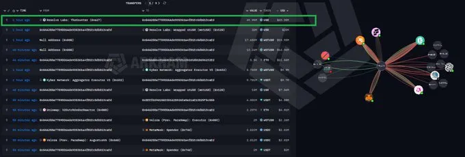 USR был взломан: полный разбор ончейн-данных