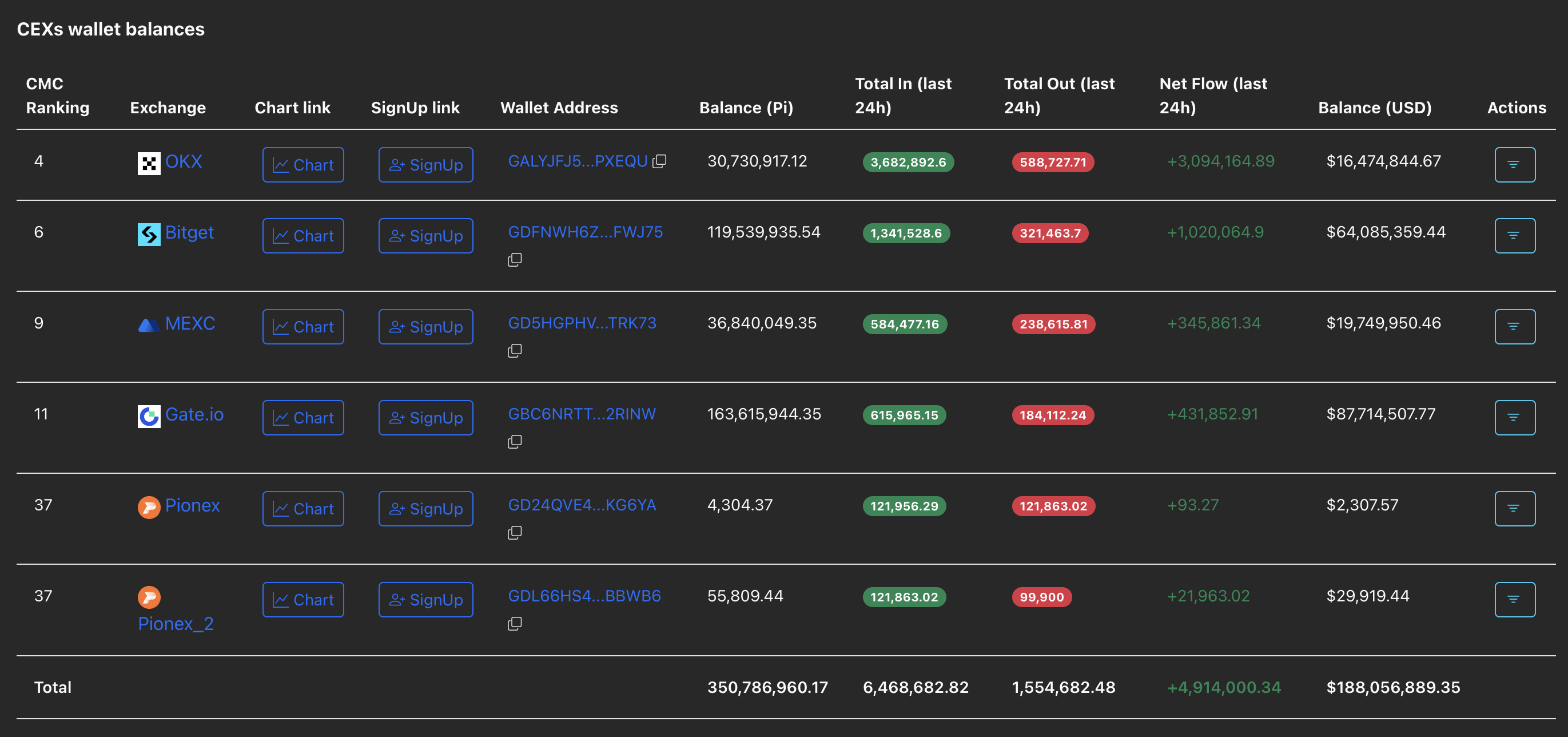 Увеличение резервов PI на CEX